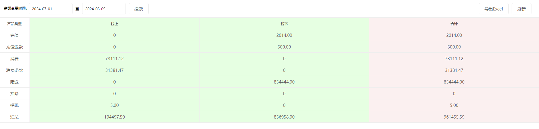 思途智旅新财务功能说明手册