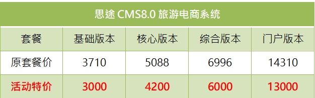 思途CMS8.0年终福利大放送，感恩回馈不停歇